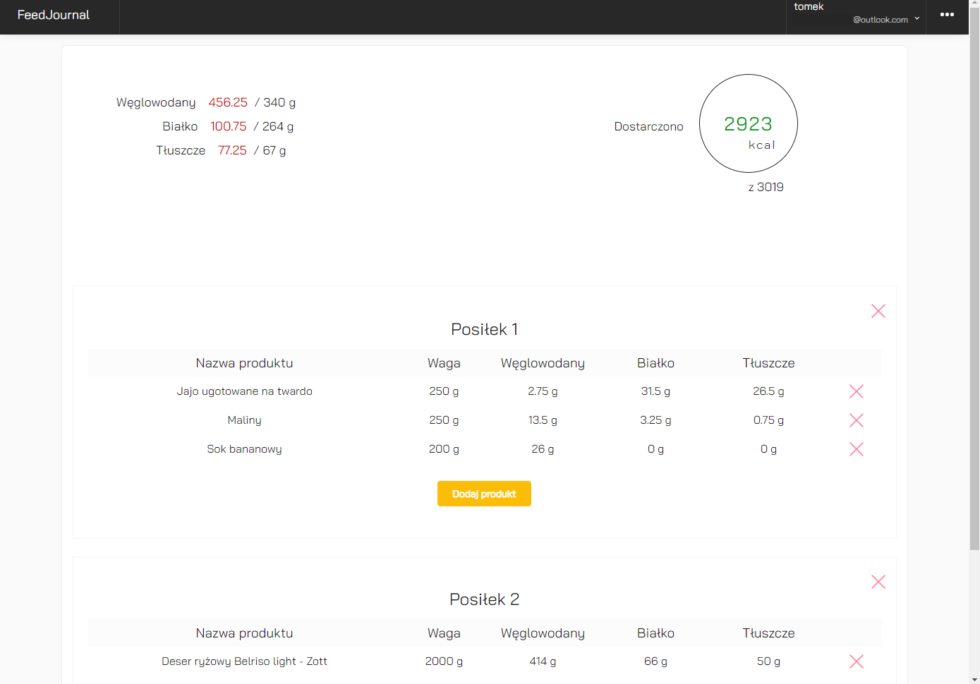 angular 5 .net Core healthy lifestyle SPA application